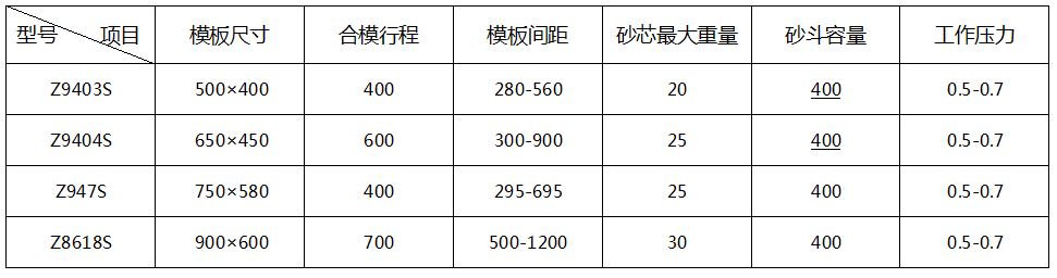 雙工位射芯機(jī)