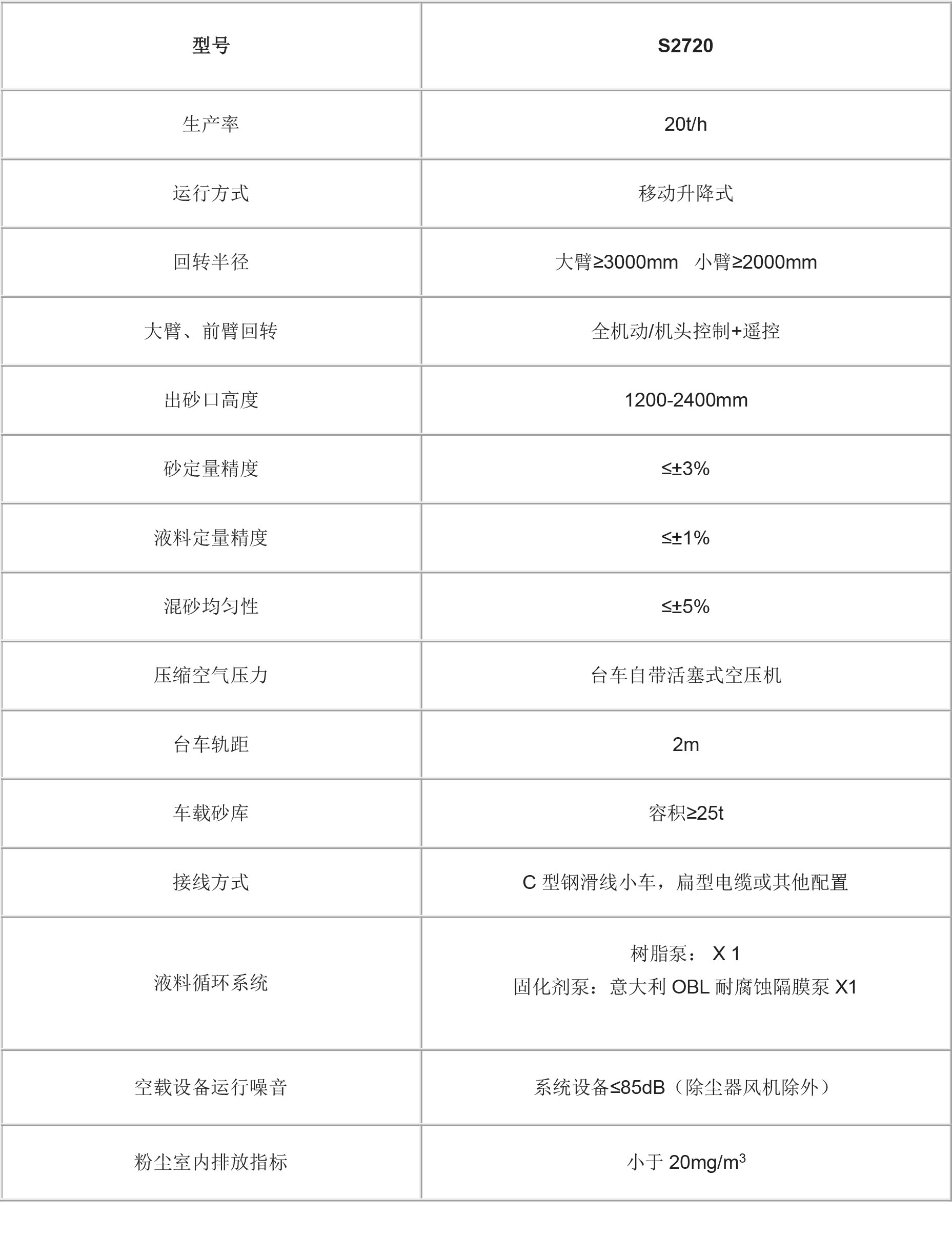 S2720移動升降混砂機參數(shù).JPG