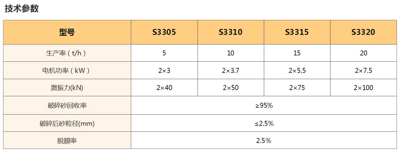 破碎機技術參數(shù)表2022.JPG